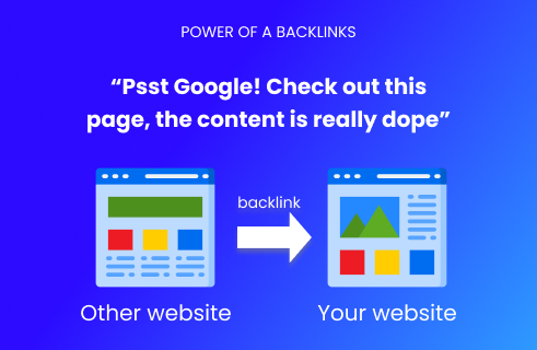 WHAT IS BACKLINKING