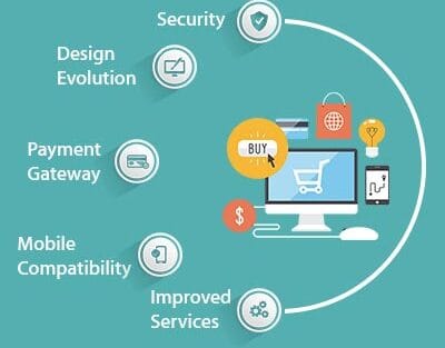 eCommerce