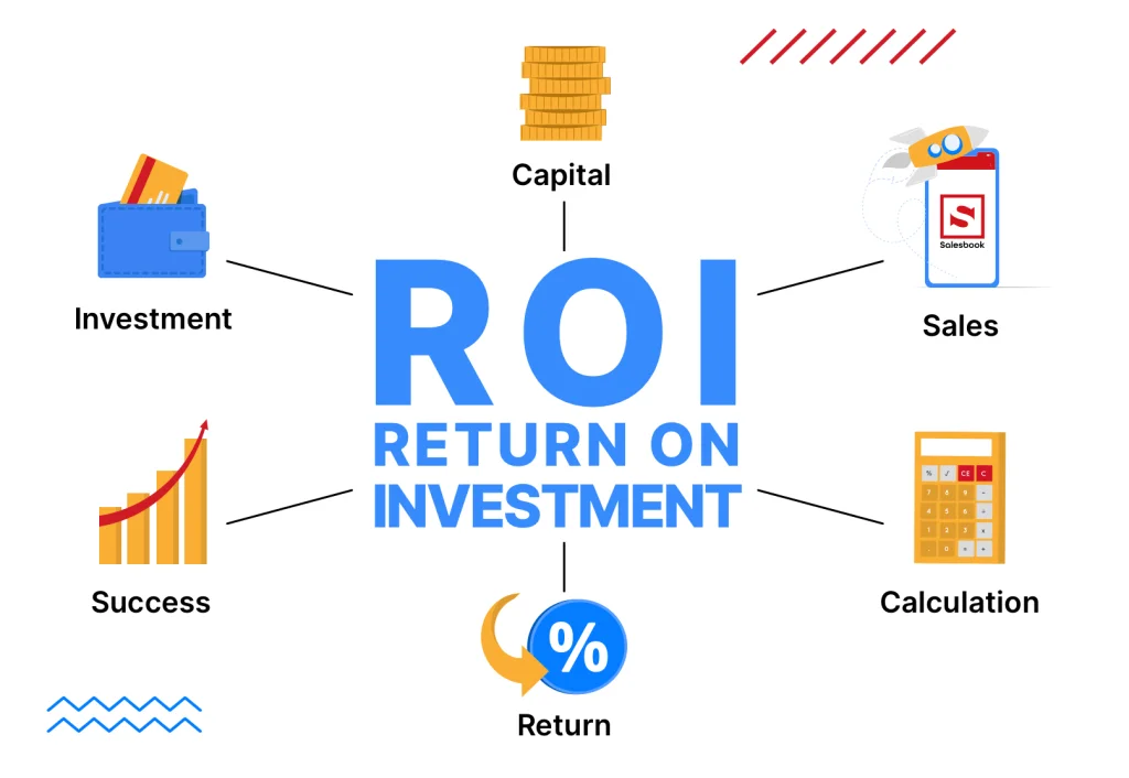 return on investement roi